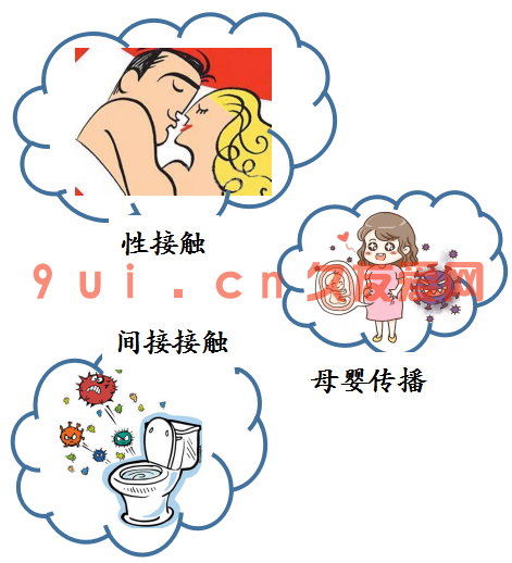 科普 | 性病是如何传播的，又有哪些症状呢？ 