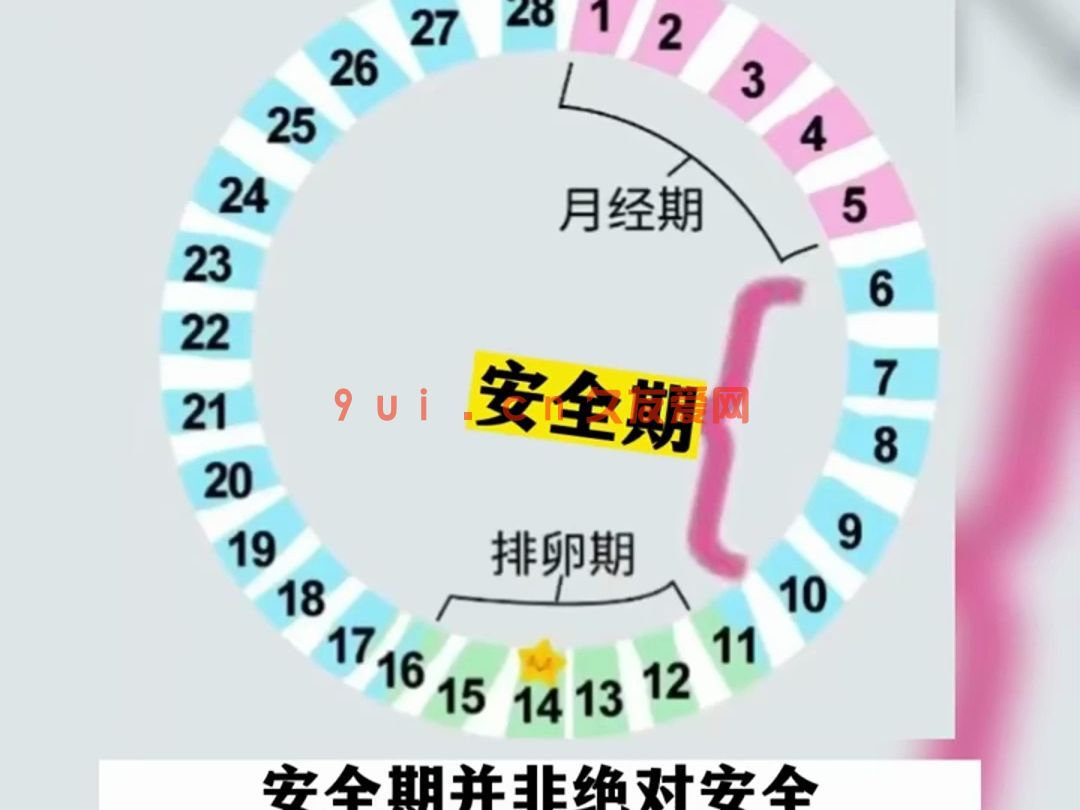 自然避孕方式——安全期如何推算