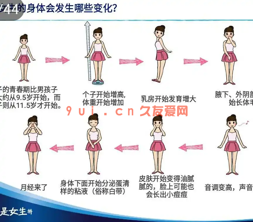 青春期女性保健全攻略：乳房护理与月经卫生的科学指南