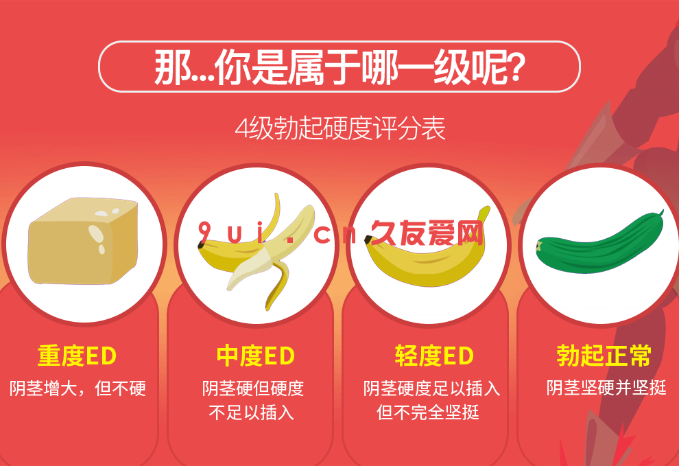 勃起功能障碍：硬度分级与综合治疗方案